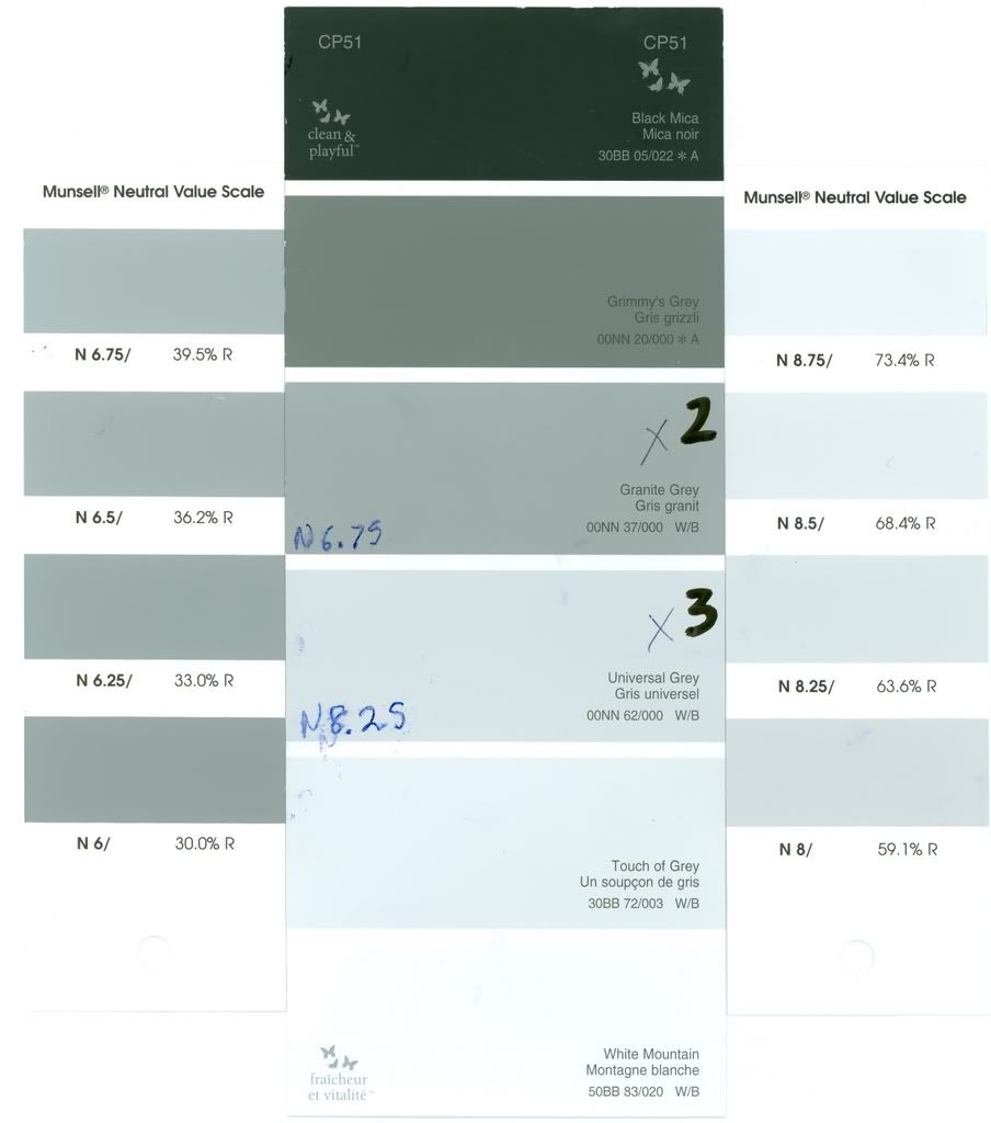 Sources Of Neutral Gray Paints In Canada for DIY screen | Canadian TV
